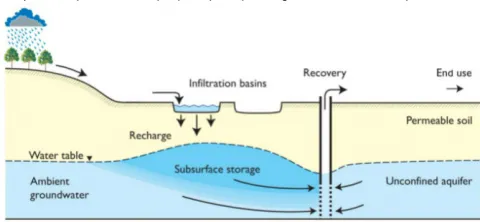 Groundwater Quality Image